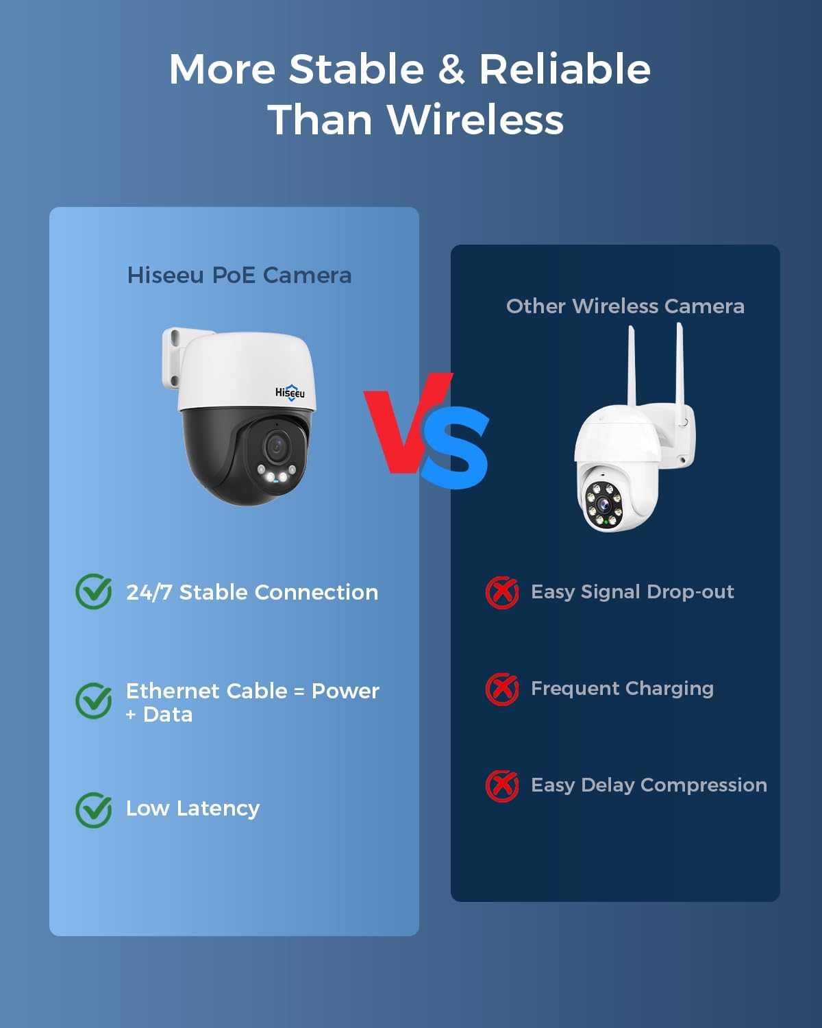 【360°View】 Hiseeu 4K PoE PTZ Security Camera System，6 Pcs Security Cameras