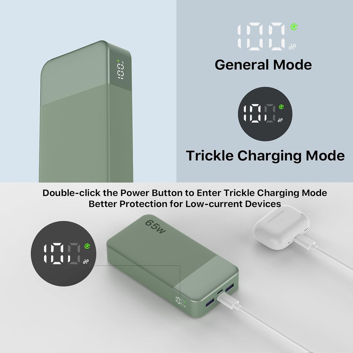 NOBIS Portable Charger 20000mAh 65W Power Bank Fast Charging | 2C+2A Battery Pank with Digital Display, Dual USB-C Fast Charging for Laptop, Phone, Tablet, On-the-Go External Battery Pack