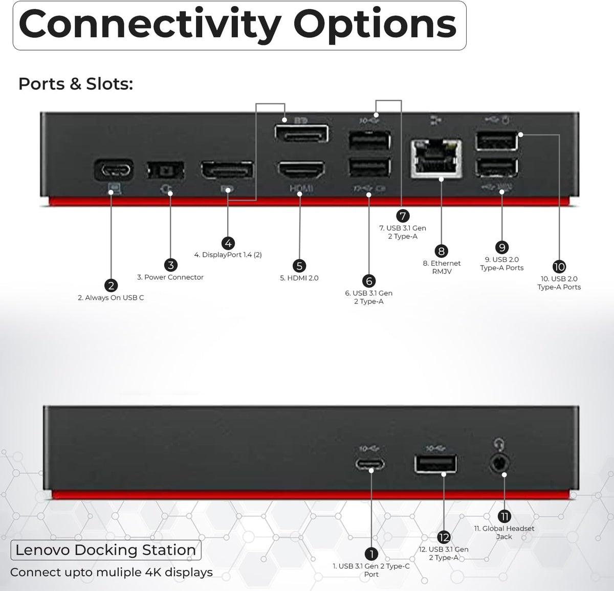 Lenovo 40AY0090US Dock Dual Monitor Bundle - Lenovo Docking Station USB C with 90W AC Adapter + 4K HDMI Cable + 4K DisplayPort Cable + USB-C Cable + Microfiber Cloth - Supports 4K Display (Renewed)
