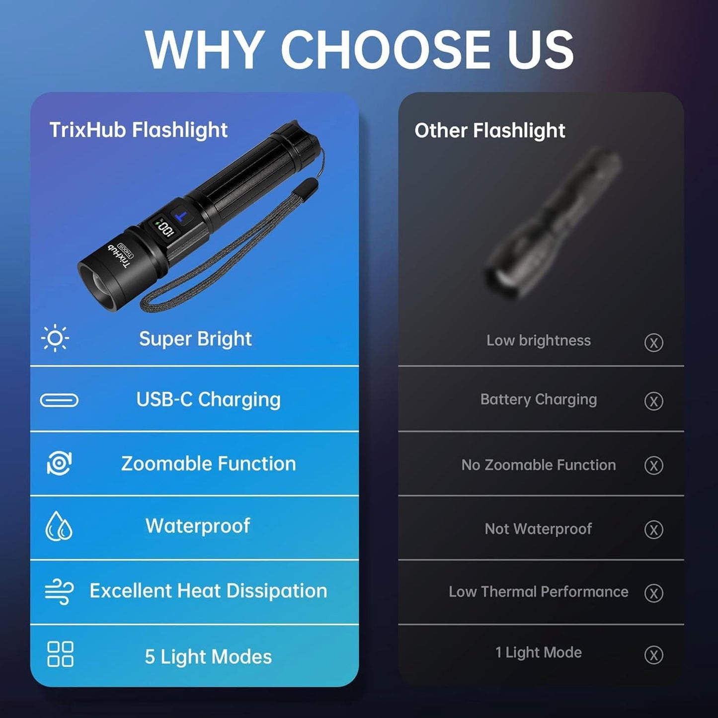 Rechargeable Flashlights 2 Pack Super Bright High Lumens Flashlight | LCD Digital Display, 5 Modes, USB C Charging, Zoomable Linternas, Powerful Handheld Flashlights for Home Emergencies Camping