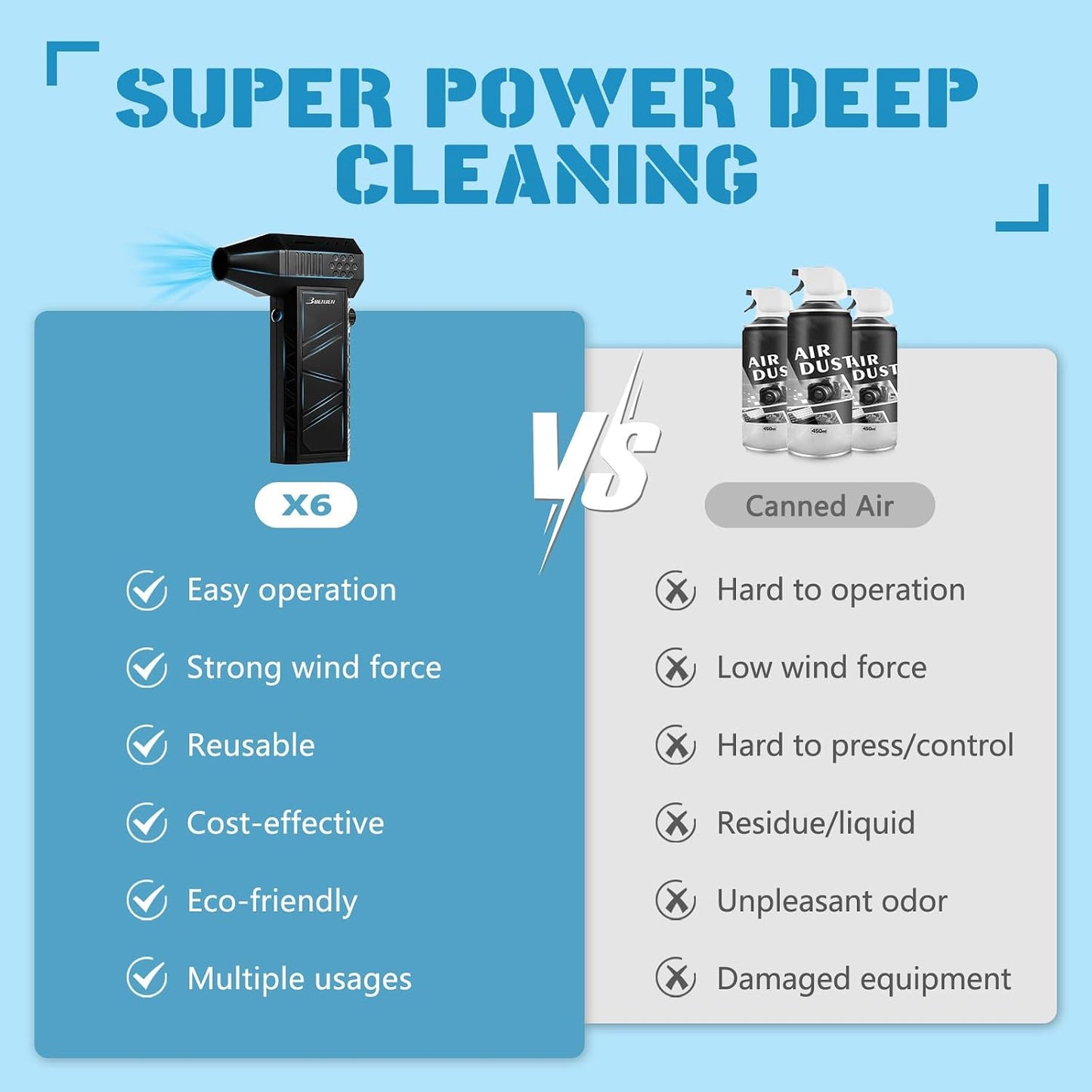 BENJEN Compressed Air Duster, 150000RPM, Turbo Blower, Electric | infinitely adjustable speed, Air Blower, Cordless, Rechargeable, Computer, Keyboard, House, Outdoor, Car, ideal gifts for men