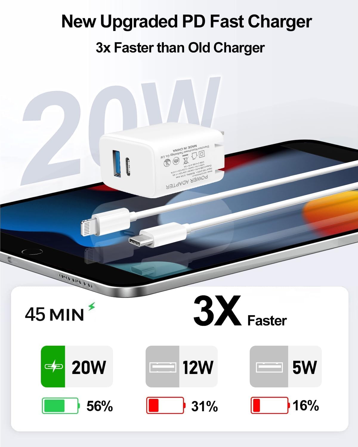 20W Dual Port Fast Charger for iPad 9th 8th 7th 6th 5th Generation 10.2 inch, iPad Air 3/2, iPad mini 5/4/3, Foldable Wall Charger with 6.6ft USB-C to Lightning Fast Charging Cable