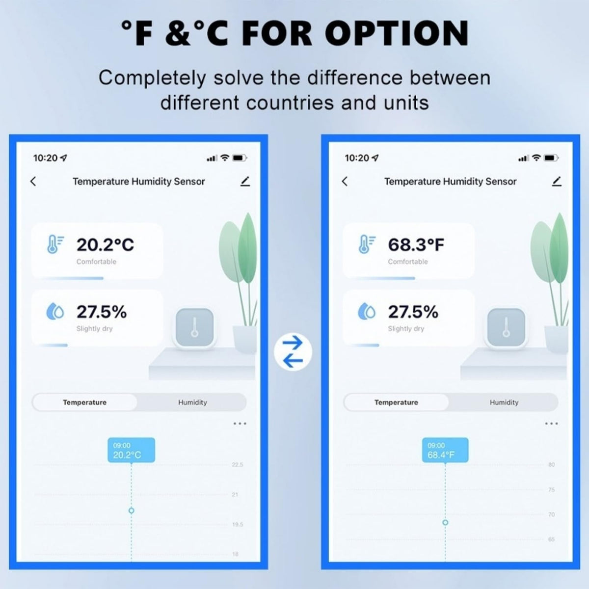 WiFi Smart Indoor Thermometer Hygrometer Sensor, 2-Pack, Mini Temperature Humidity Monitor, Remote Control,Tuya App,SmartLife Compatible