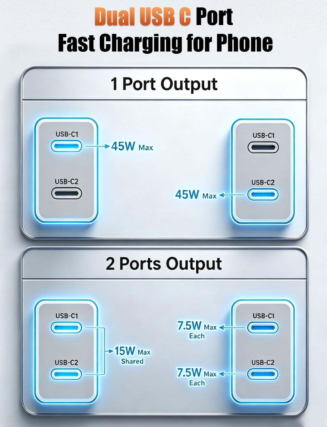 45W Dual Type C Charger Fast Charging for Samsung,PD 3.0 GaN Super Fast Android Phone Charger Block with Long USB C Cable 10FT/6FT for Galaxy S25/S25 Ultra/S25+/S24+/S23/S22/for iPhone 17/16/15 Series
