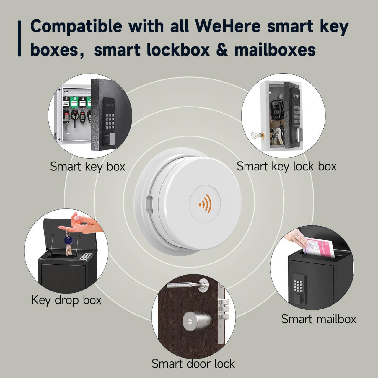 WeHere Wi-Fi Bridge (W100) & Door Sensor for WeHere Smart Lockboxes, Door Sensor for Business