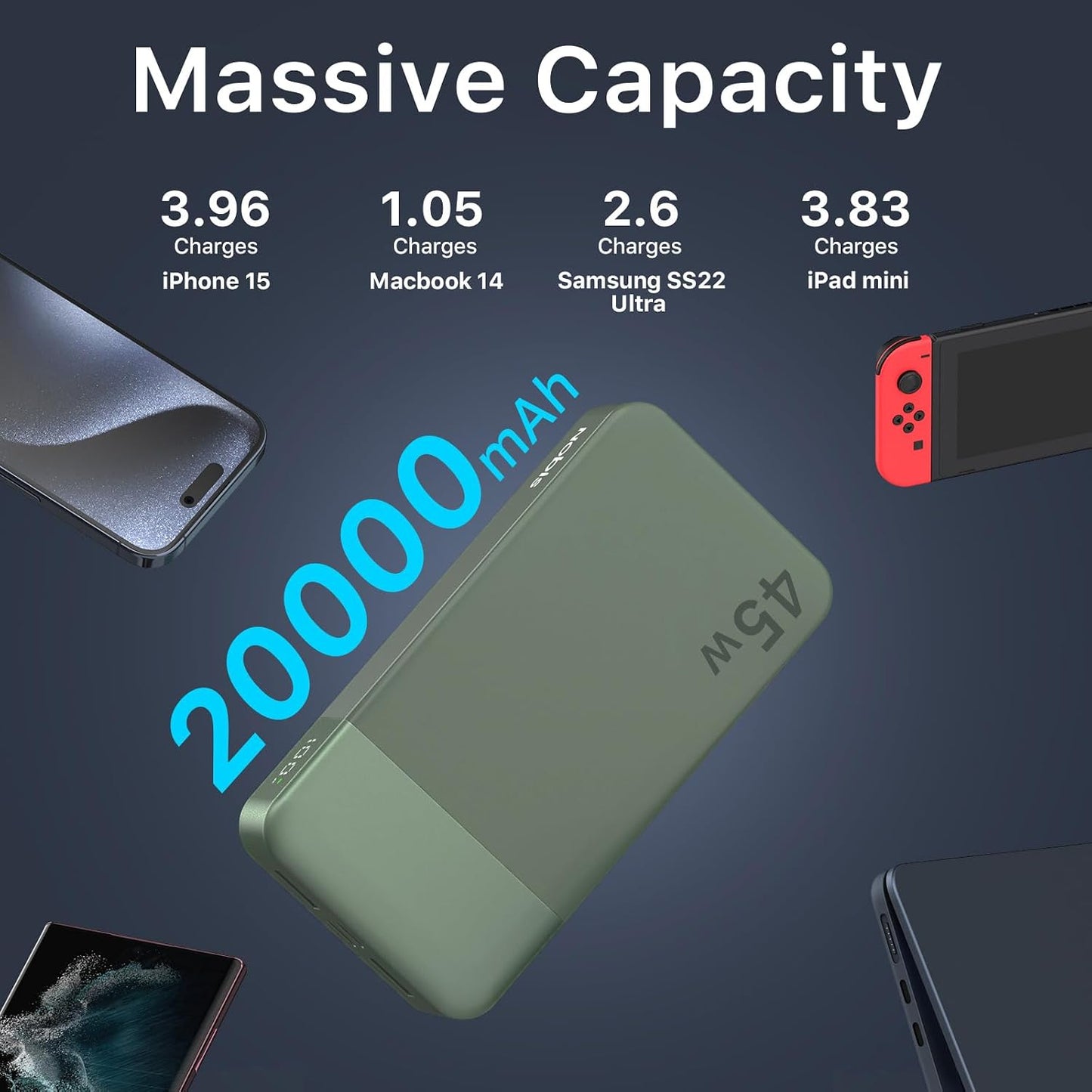 NOBIS Portable Charger 45W 20000mAh Power Bank Fast Charging | 2C+2A Battery Pack with C to C Cable, Battery Bank with Digital Display for iPhone Android Laptop etc