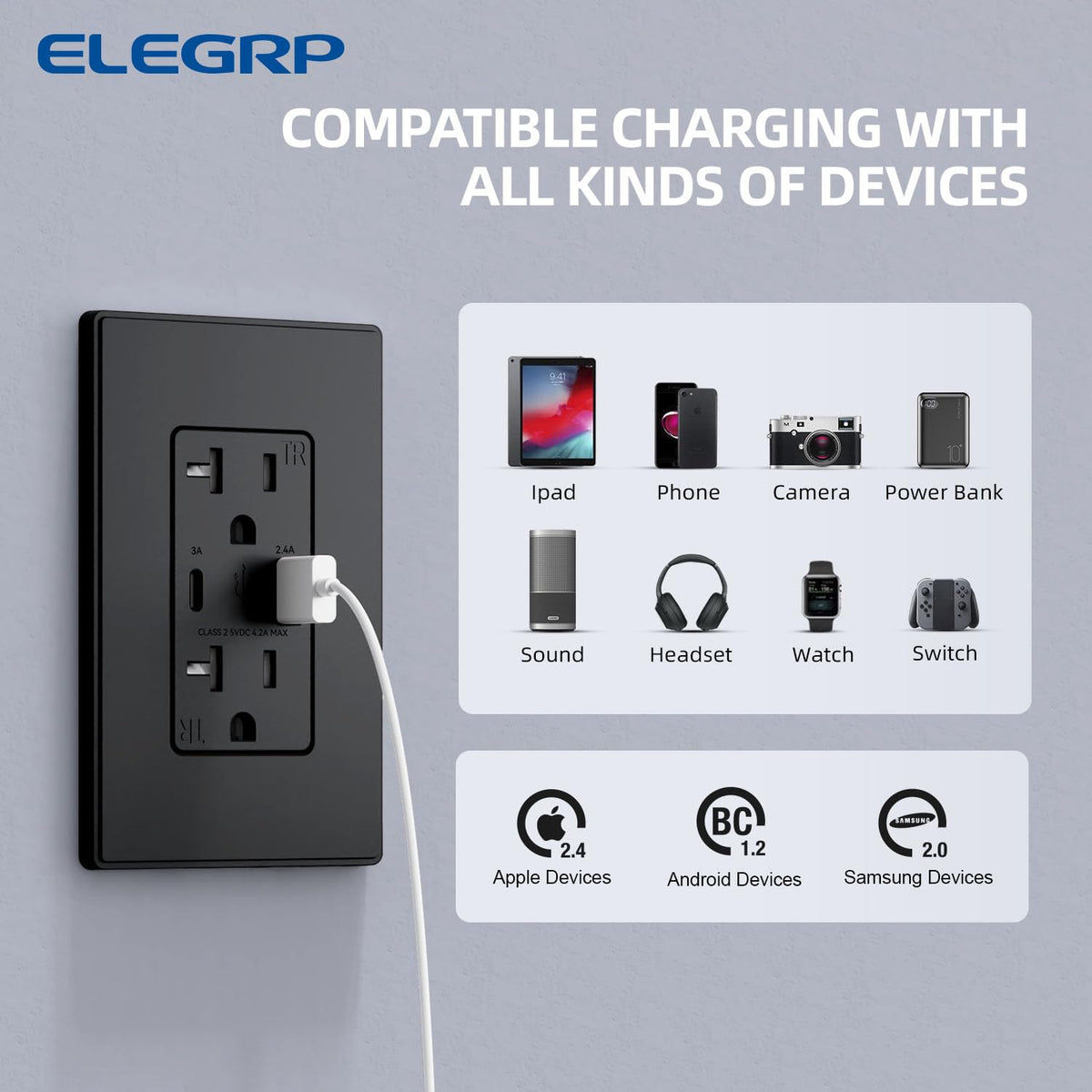 ELEGRP USB Wall Outlet, USB A & C Ports, 20 Amp Duplex Tamper Resistant Receptacle Plug NEMA 5-20R, Wall Plate Included, UL Listed, 20 Pack, Matte Black