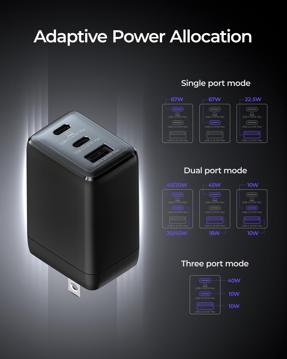 67W USB C Charger, 3-Port GaN Fast Charging Block with Foldable Plug, Compatible with MacBook Pro/Air, iPad Pro, iPhone 16/15/Pro, Galaxy S25/S24, Note20, Pixel, Apple Watch, (Black)