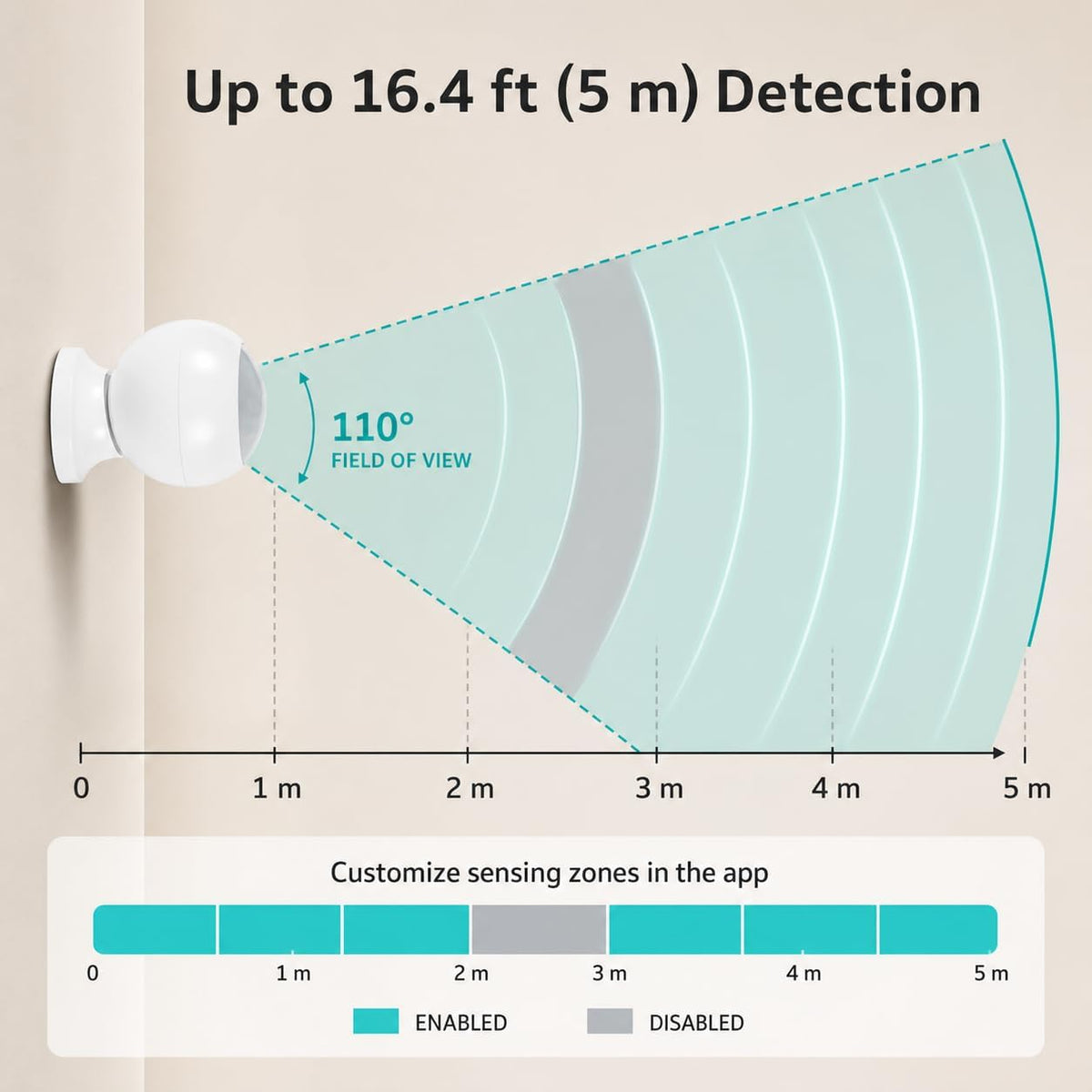 Zigbee Human Presence Sensor, Battery-Powered, Zigbee Hub Required