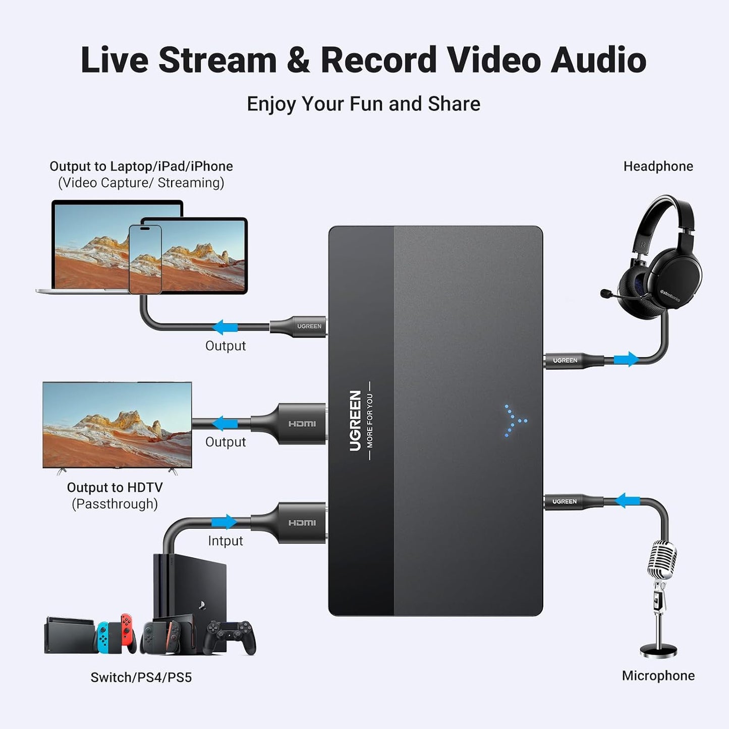 UGREEN Full HD 2K 30Hz 1080P 60FPS Video Capture Card USB C 3.0 | Headphone Mic Port, 4K@30Hz Loop Out, Low Latency for Streaming Gaming Meeting Compatible with Switch2 PS4/5 PC Mac