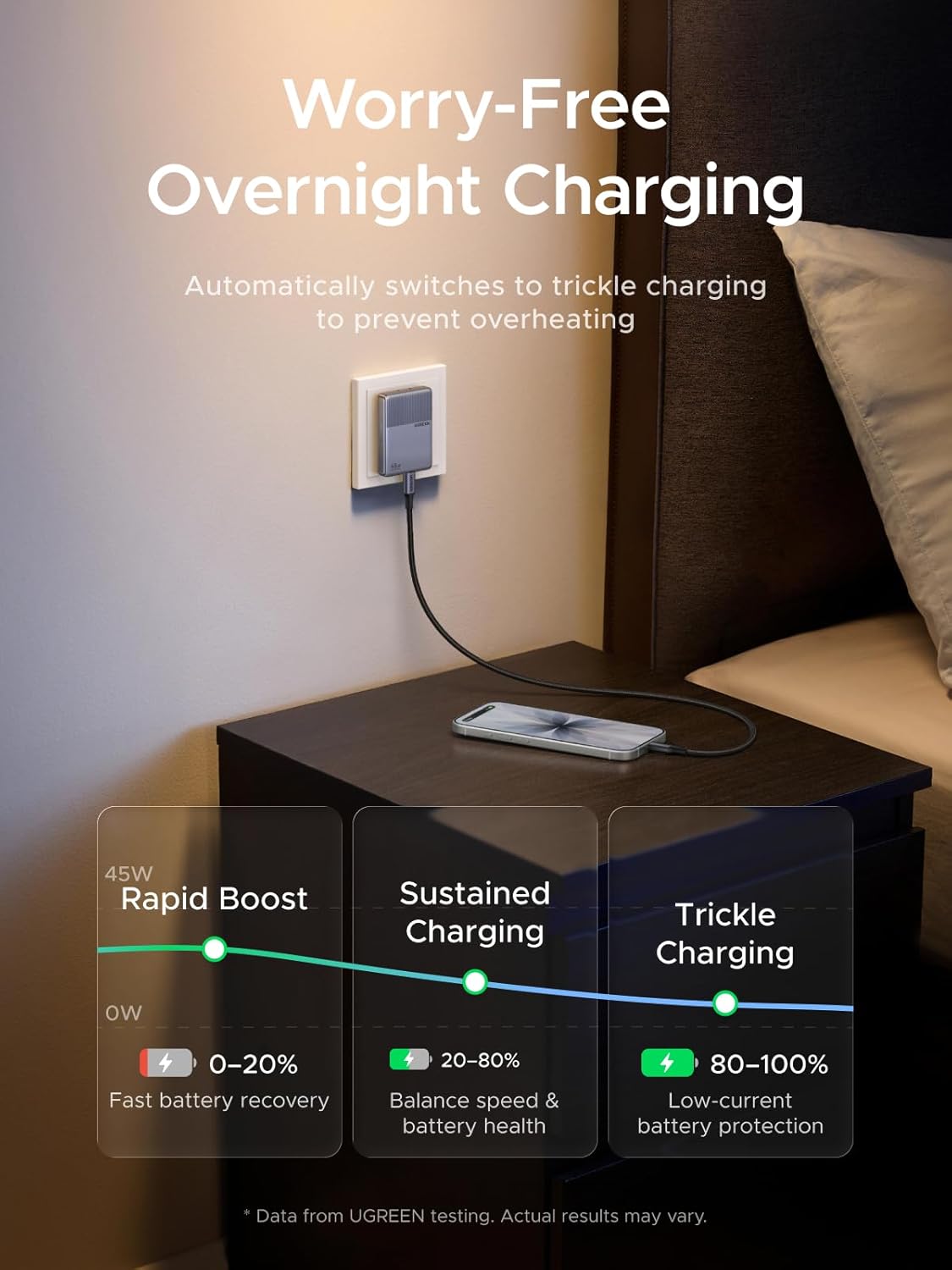 UGREEN Nexode Air 45W USB C Charger Block, Flat USBC Wall Charger, Ultra Slim and Foldable Plug Power Adapter for iPhone 17 16, Galaxy S26/S25, iPad, MacBook Air/Neo/Pro, Grey