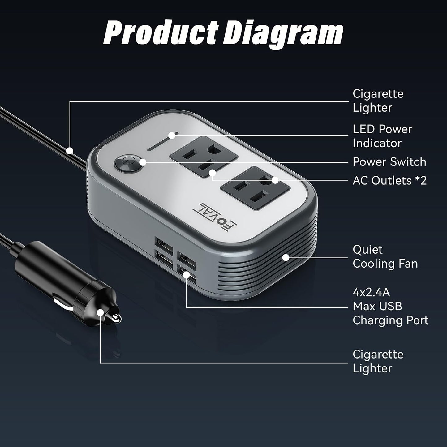 200W Car Power Inverter, FOVAL 12V DC to 110V AC Car Inverte with 4 USB Ports Car Outlet Adapter, Power Inverter for Vehicles, Car Plug Adapter Outlet for Laptop Computer Charger (Gray)