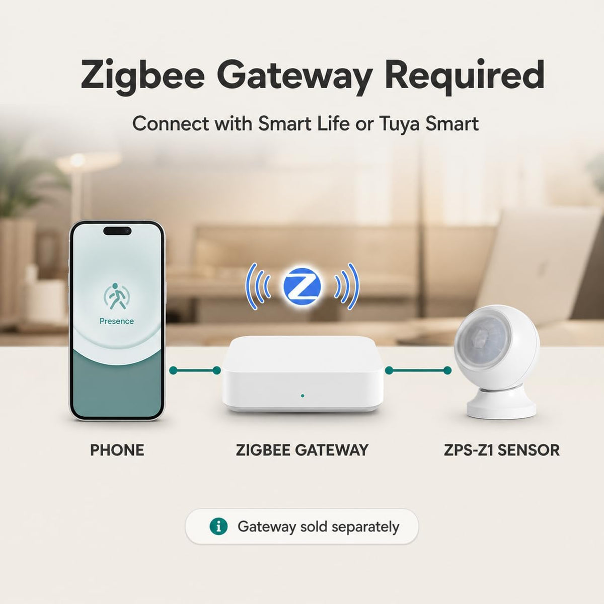 Zigbee Human Presence Sensor, Battery-Powered, Zigbee Hub Required