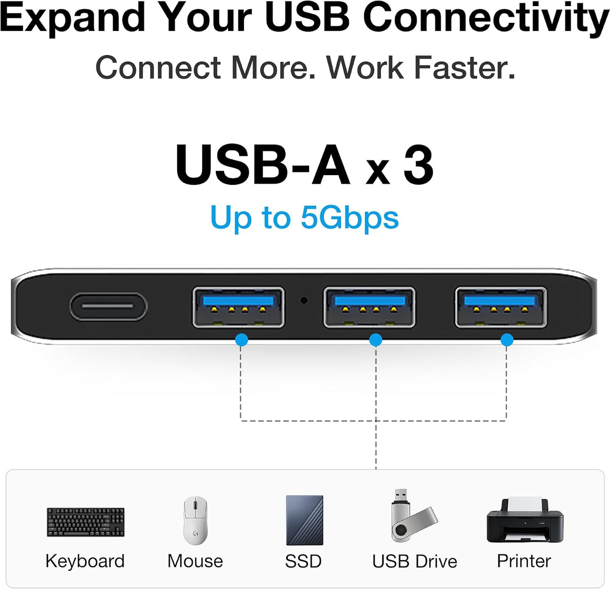 iSky Dual USB-C Hub for MacBook Air, Pro & Neo, 4-in-2 Adapter, 100W PD