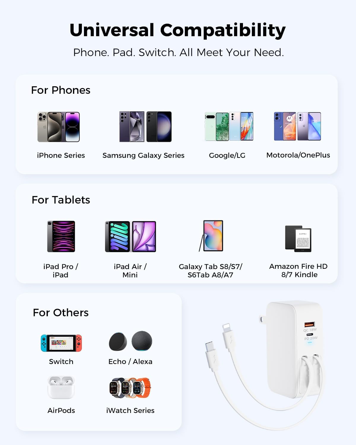 Retractable iPhone Charger, 4 in 1 USB C Charger Block | Retractable Chargers Fast Charging with USB C & Apple Cable, Wall Chargers for iPhones 17/16/15/14/13/12, Pad, Samsung, Pixel