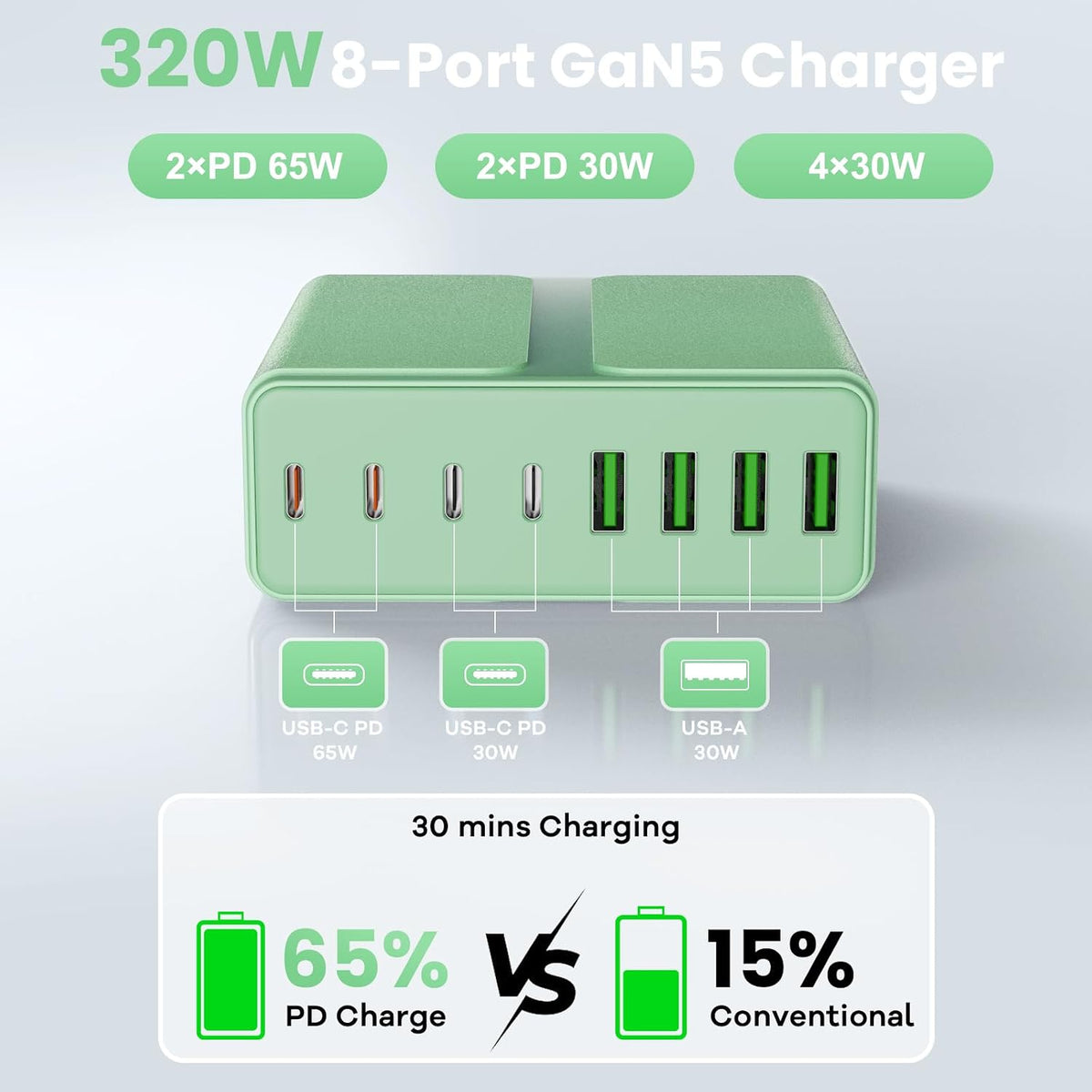 320W USB C Charger Block 8-Port USB C Charging Station