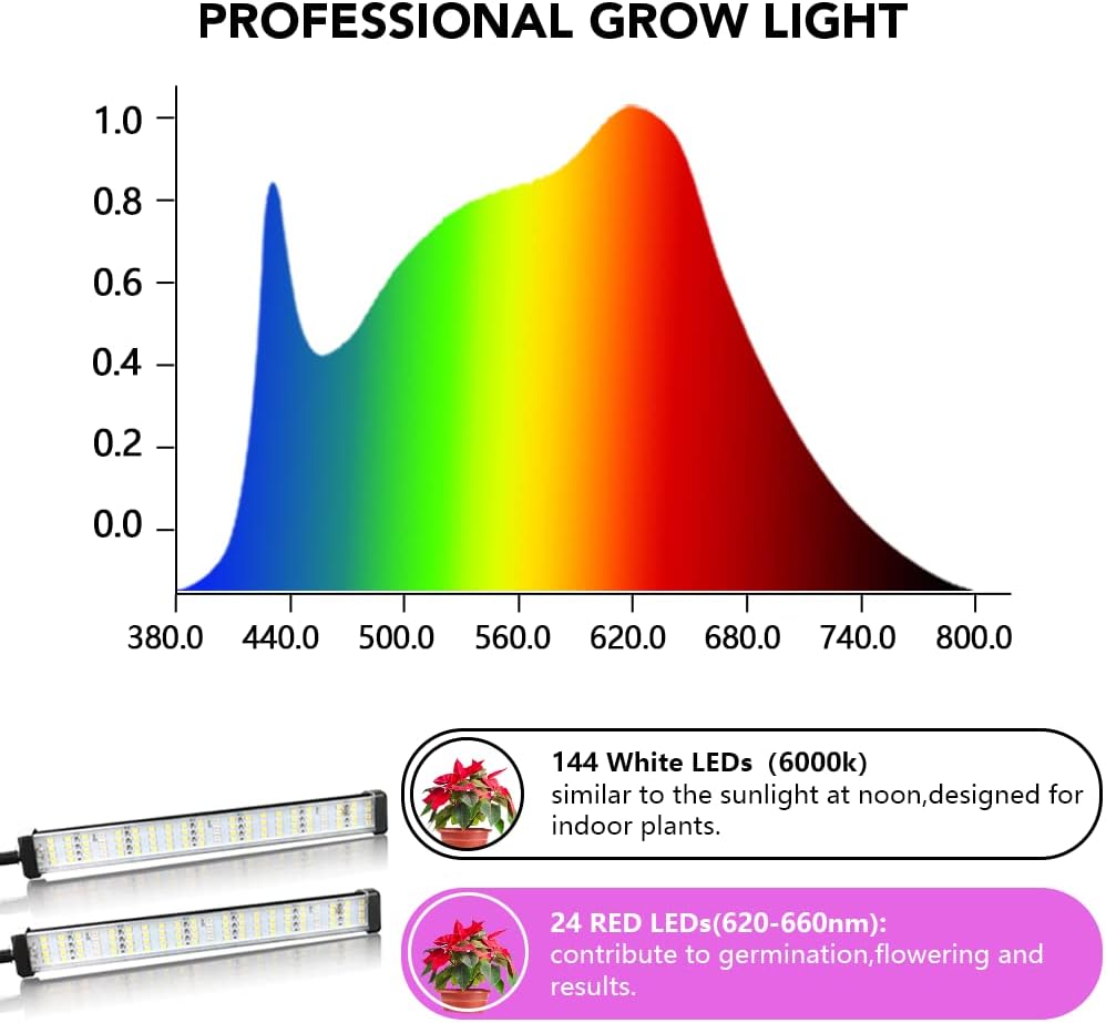 GooingTop Grow Light 100W 6000K, Super Bright White Desktop Clip Plant Lamp | Desk Lamp for Pot Seedlings Succulents Seeds Indoor Plants Growing,Bendable Gooseneck & Timer 4 8 12 H