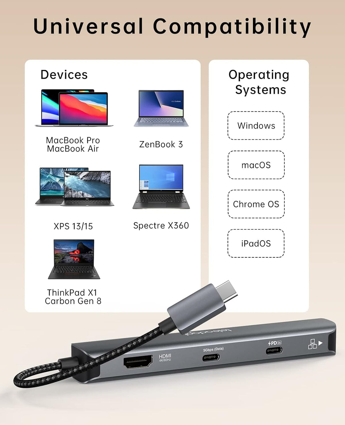 USB Type C Hub, 6 in 1 USBC HDMI Adapter for MacBook/iPad Pro/XPS