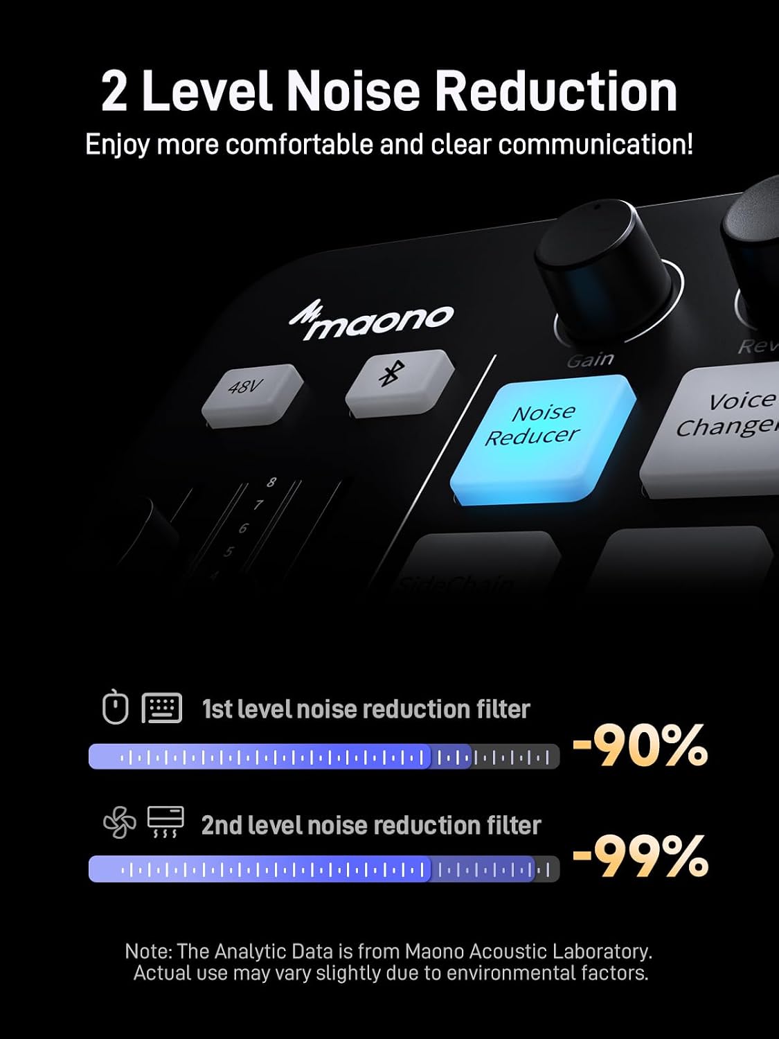 MAONO G1 NEO & PD200XS Gaming Bundle: Audio Mixer and XLR Dynamic Mic | noise reduction, live podcast sessions, recording, creator desk setup, fun controls, complete starter streaming workflow