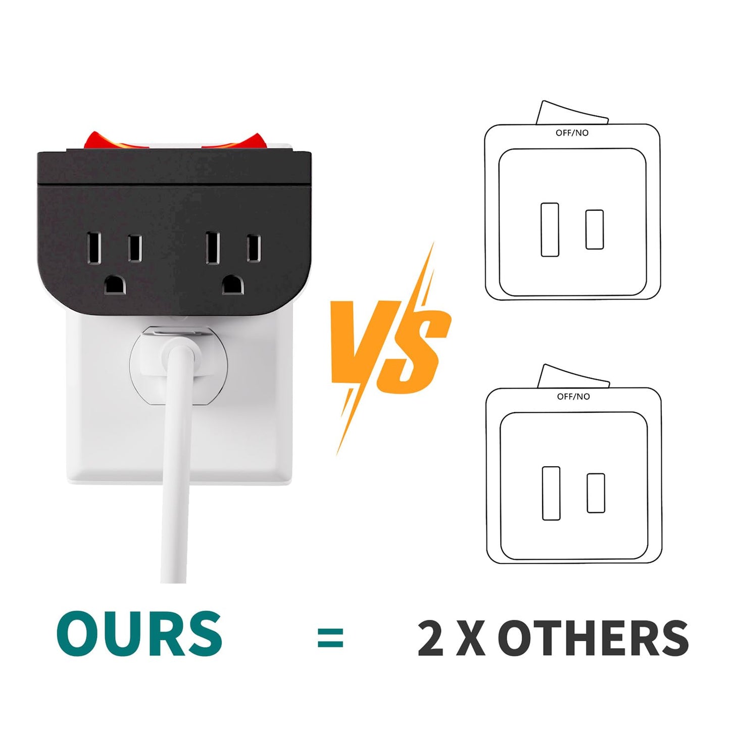 3Pack - POWAWINI Grounded Outlet with Double On Off Switch, Two Port Electrical Outlet Plug Switch, Wall Tap Adapter with Daul Red Indicator, 1875W,15A, ETL Listed (Black)