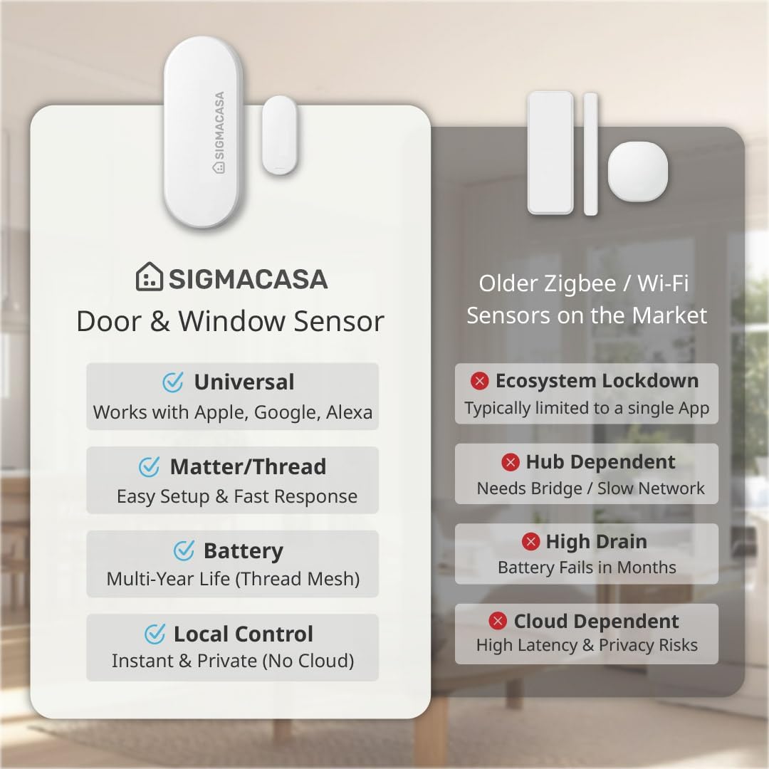 Matter Smart Door and Window Sensor, Thread Contact Sensor for Home Security & Automation, Works with Apple Home, Alexa, Google Home, and SmartThings, App Remote Monitoring