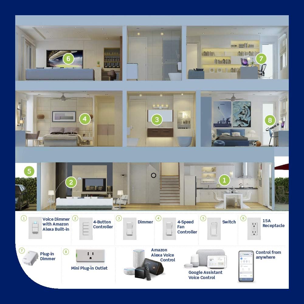 Leviton Decora Smart Wi-Fi Plug-in Dimmer, Works with Amazon Alexa, No Hub Required, 1-Pack, DW3HL-1BW, White