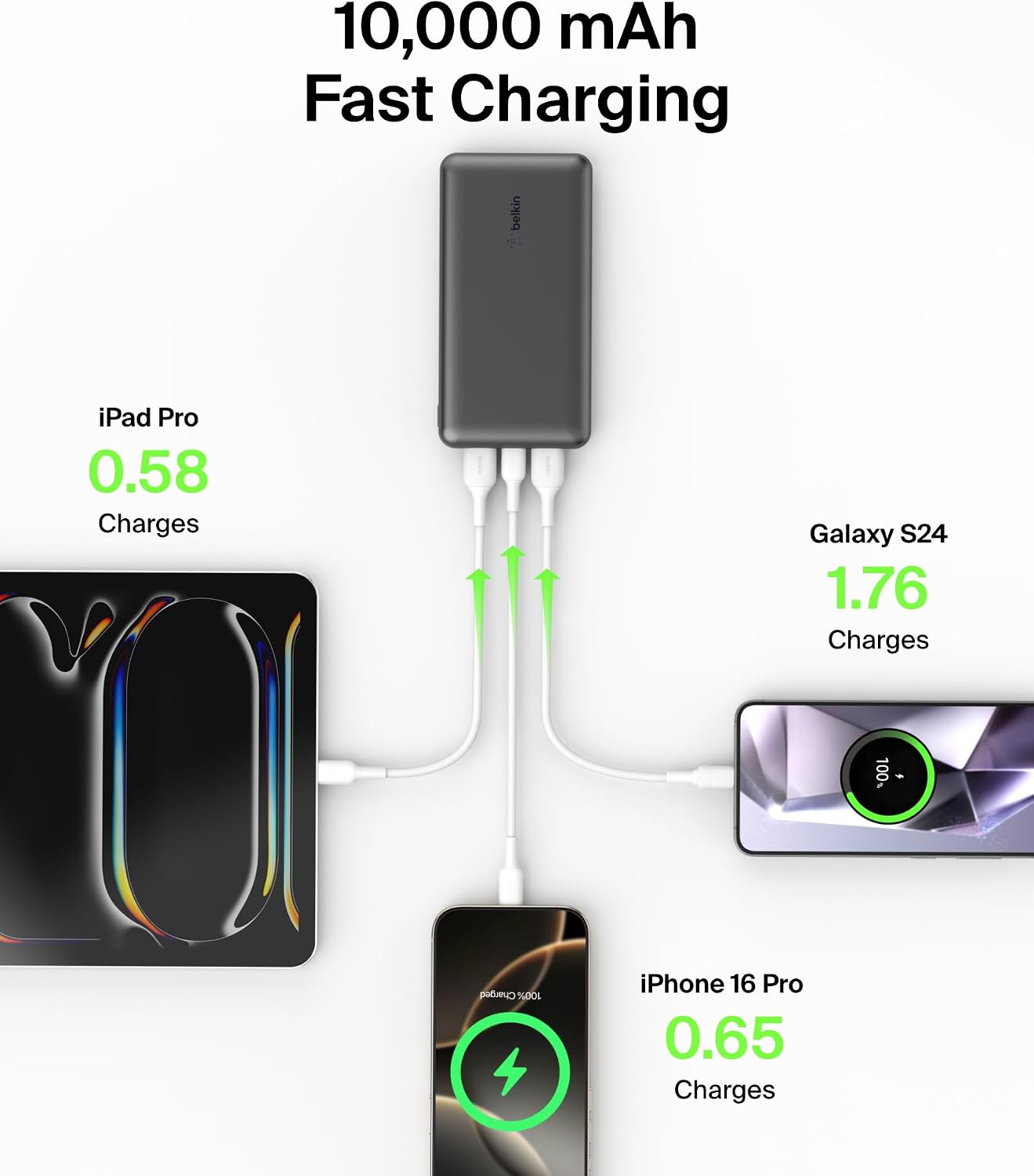 Belkin 10000mAh 15W 3 Port Power Bank, USB A to USB C Cable Included | Fast Charging, iPhone 17, Samsung Galaxy, Pixel, Airpods, iPad, Nintendo Switch 2, Battery Pack, USB C Port, USB A Port