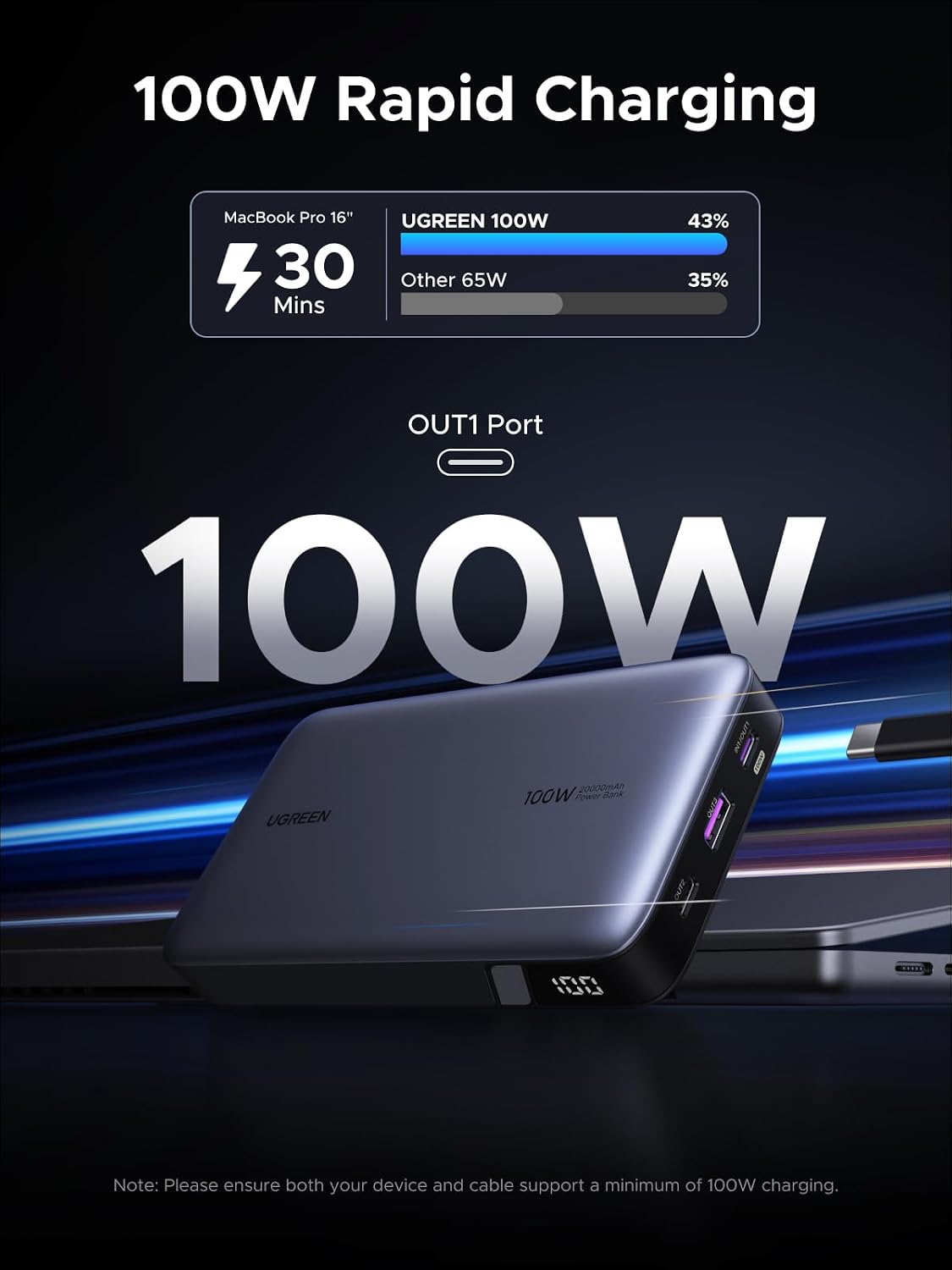 UGREEN Nexode 100W 20000mAh Power Bank, PD Fast for MacBook | Digital display, PD 3.0, 3-port fast charging. Charges iPhone 60% in 30min. Compatible with iPad, Galaxy.
