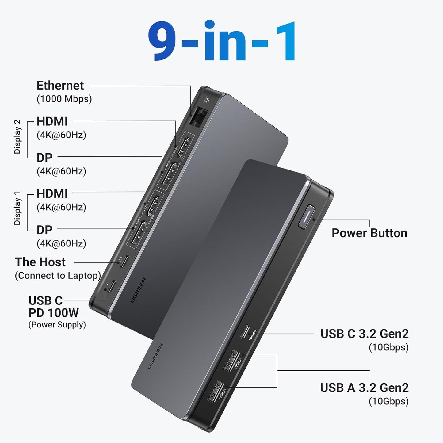 UGREEN USB C DisplayLink Docking Station, Dual 4K@60Hz, Driver Required | 9-in-1 Dual Monitor Dock for MacBook and Windows with 2xHDMI, 2xDP, 10Gbps USB-C and USB-A, 100W PD, Gigabit Ethernet