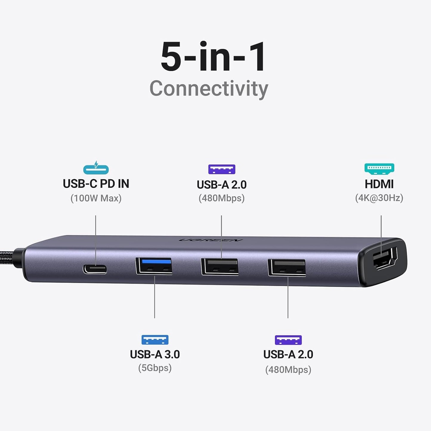 UGREEN USB C Hub 5 in 1 Multiport USB Adapter 4K HDMI, 100W Power Delivery | 3 USB-A Data Ports, USB C Dongle,compatible with MacBook Pro/Air M5/M4/M3/M2/M1, iPad Pro, iMac, iPhone 17 Pro/Pro Max