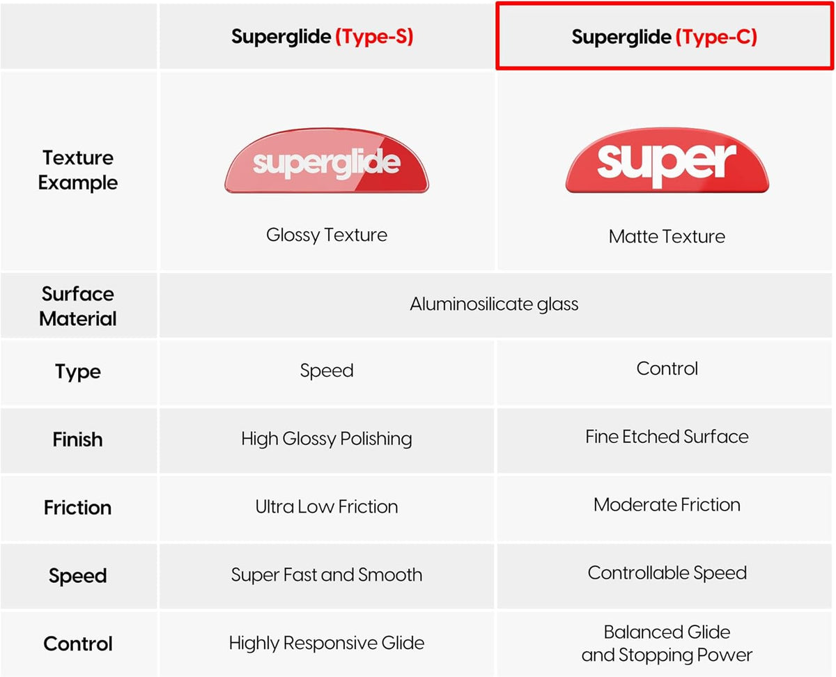 Superglide Glass Mouse Skates for Logitech G Pro X Superlight 2 - Ultra Smooth Glide, Durable Glass Mouse Feet (Type-C, White)