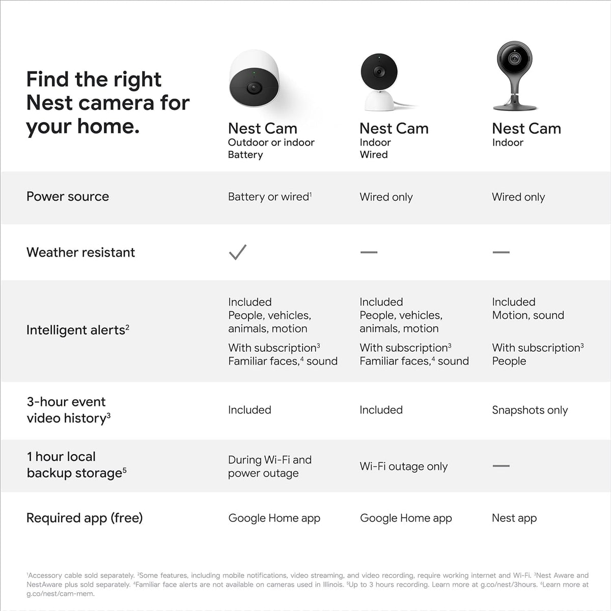 Google Indoor Nest Security Cam 1080p (Wired) - 2nd Generation - Non-Retail Packaging - Snow