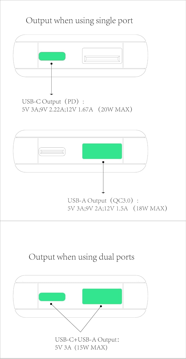 Ultra-Thin 20W USB-C PD Fast Portable Charger, 2-Port Wall Charger, Dual Port PD 3.0& QC 3.0 Compatible for iPhone 15 &15 Pro, 14&14Pro, 13/ 13Pro/ 12/12Pro/ Pixel 8& 8 Pro