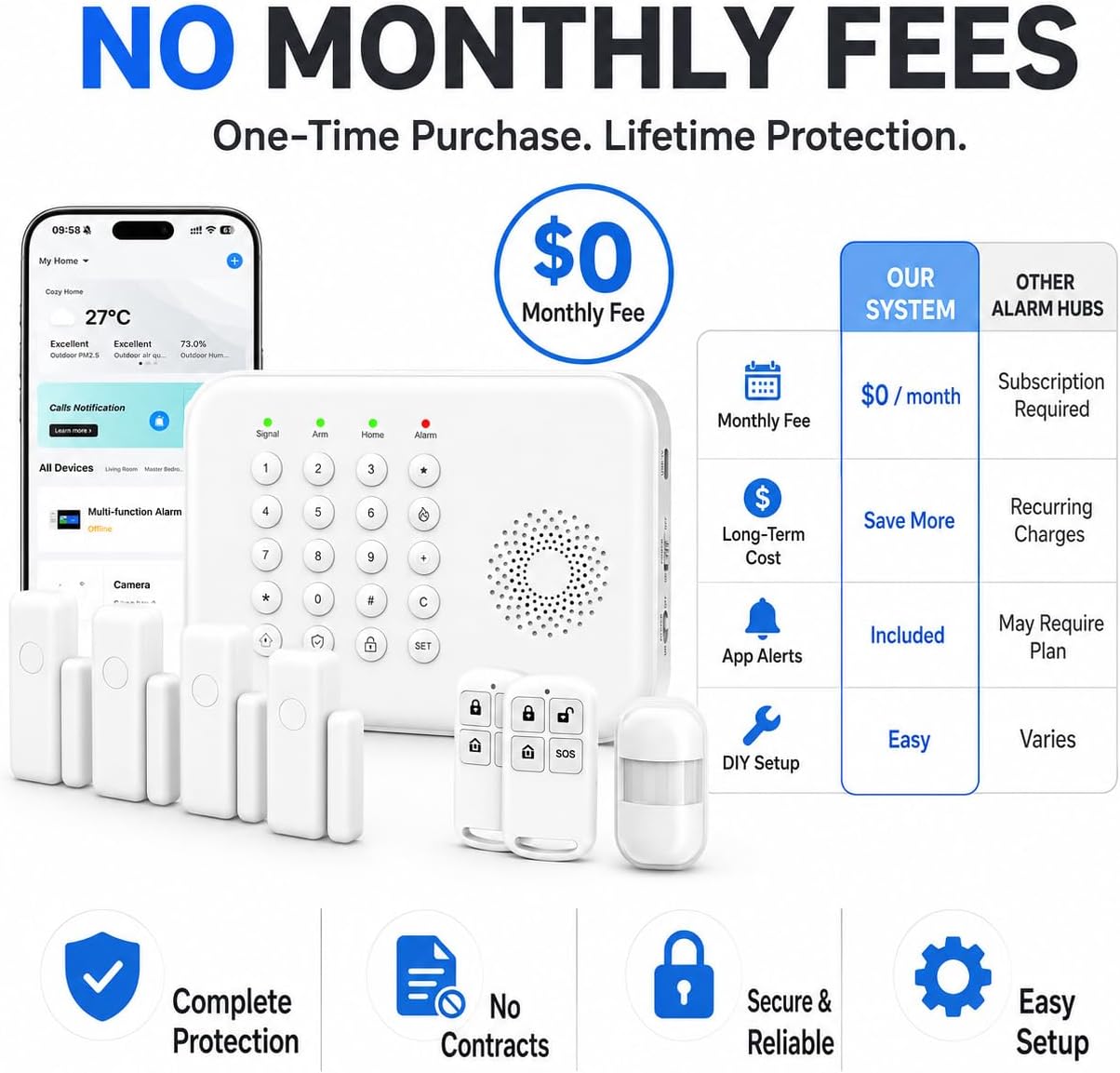 Wireless Home Security System for House & Apartment, 8-Piece DIY Alarm Kit with WiFi & 4G, No Monthly Fees, App Alerts, Door Window Sensors, Motion Detector & Remote Controls