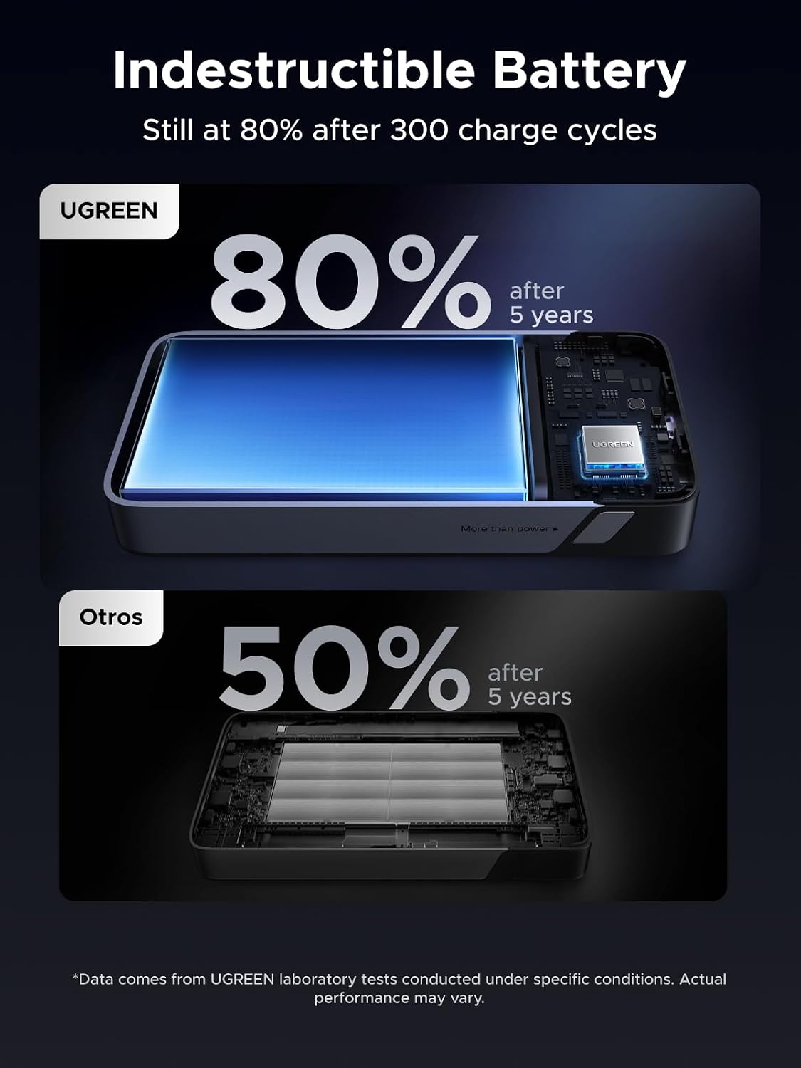 UGREEN Nexode 20000mAh 45W Power Bank, Built-in Cable for iPhone 17 Pro | Built-in USB-C cable, digital display, 3-port. Fast charges for iPhone 17 Pro, S26 Ultra, iPad Pro