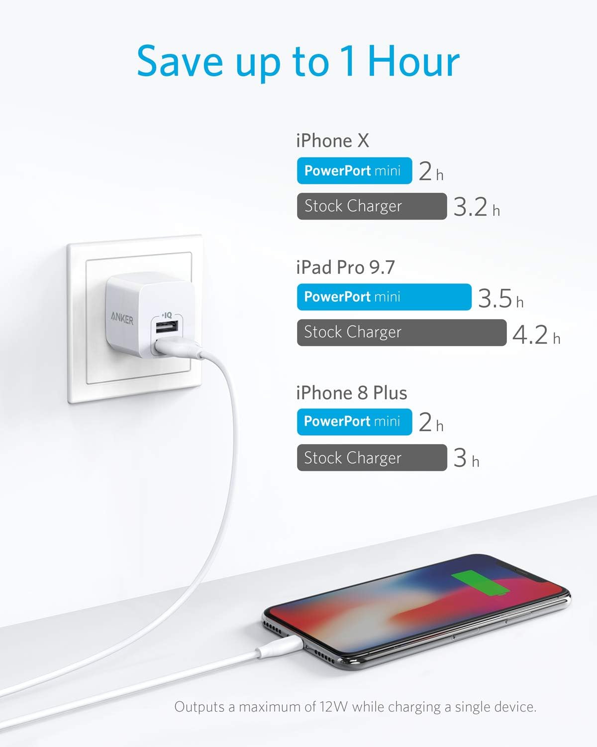 Anker 2-Pack Dual Port 12W USB A Charger Block with Foldable Plug, Charging Box Brick, Cube for iPhone 16 15 14 13 12 Pro Max, Galaxy S22 S21 Note 20