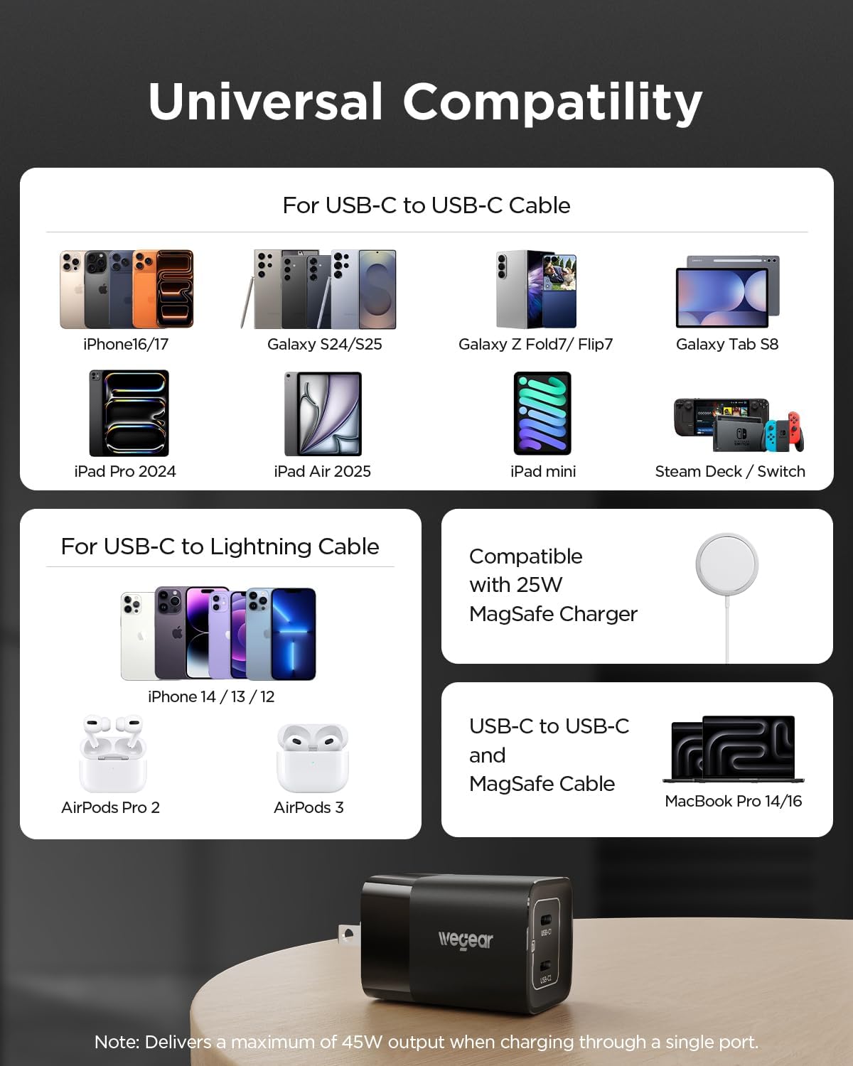 45W USB C Charger, 2 Port GaN Fast Charging with PPS, Foldable Wall Charger Block for iPhone 17/16/15, iPad, Galaxy S25/S24, Pixel 10/9 (Black)