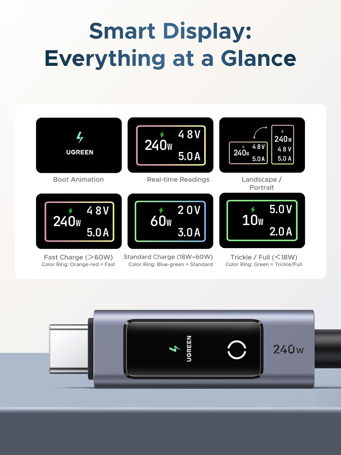 UGREEN Nexode 240W USB-C to USB-C Cable with TFT Smart Display, 3.3ft