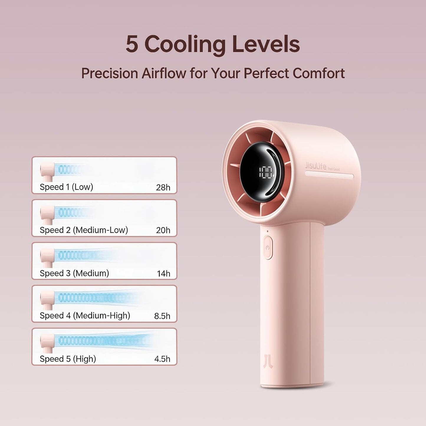 JISULIFE Handheld Turbo Fan Life10S, 28H Max Runtime, 5-Speed - Pink | Travel Essential for Outdoor, Camping, Beach & Makeup, 5000mAh Battery, Powerful Airflow, Ultra-Quiet, Gift for Women & Men
