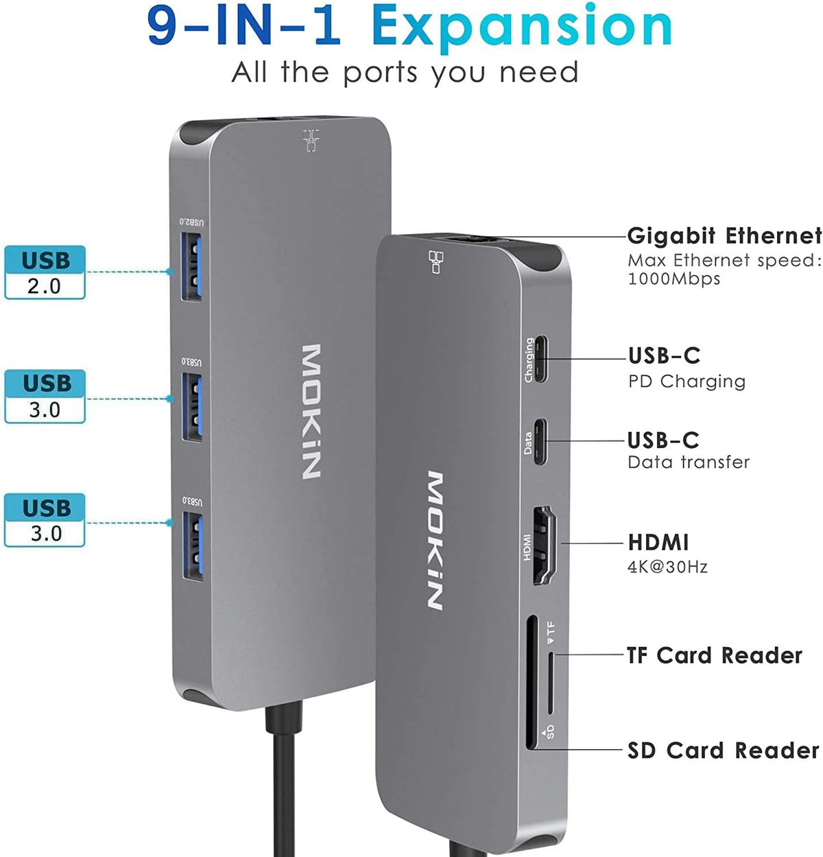MOKiN USB C Hub HDMI Adapter Dongle for MacBook/Dell/Lenovo/HP Laptop | 4K@60HZ HDMI, 2*USB A 3.0/USB A 2.0/USB C 3.0/Ethernet Port/USB C Charging Port/SD/microSD Card Reader