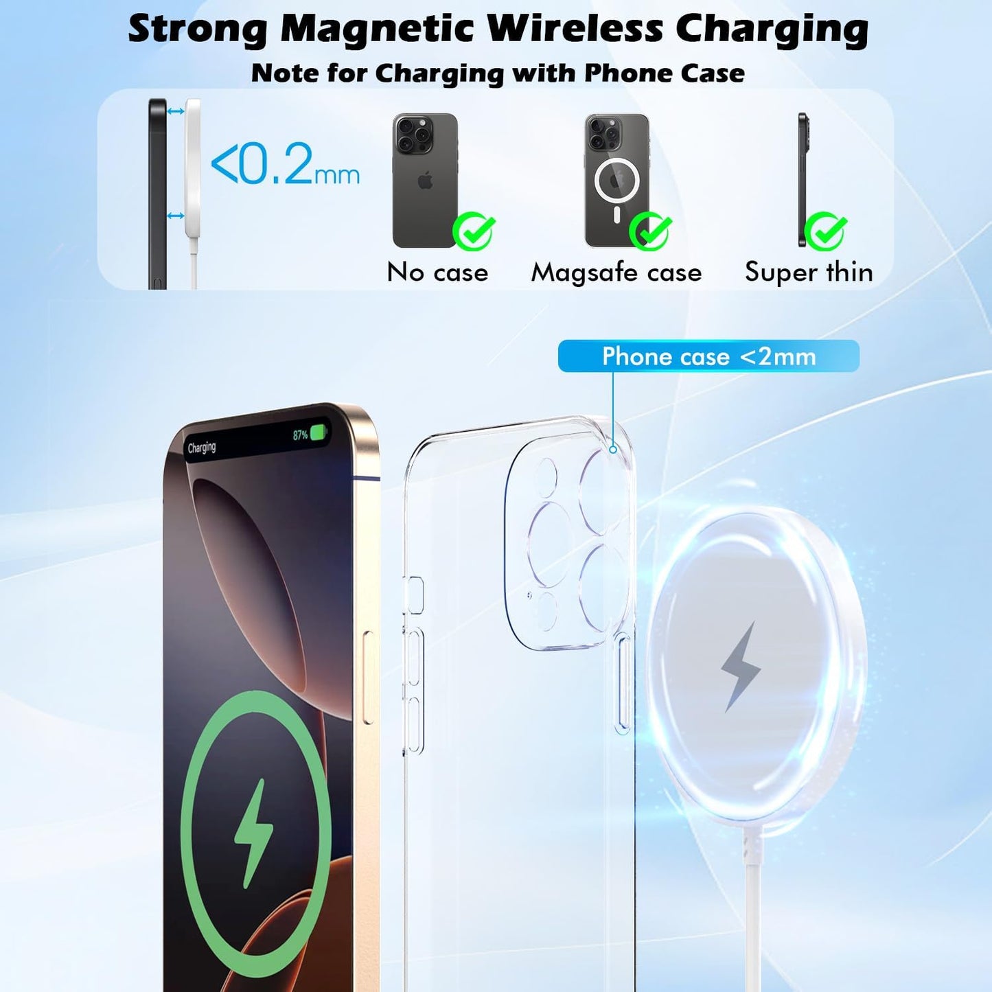 Magnetic Charger for iPhone 17,Mag-Safe Fast Wireless Charging 2Pack 15W 6Foot Magnetic Apple Charger Pad with 2Pack USB C PD Fast Charging Block for iPhone 17/17 Pro/16 ProMax/Plus/15,AirPods 3/Pro 2