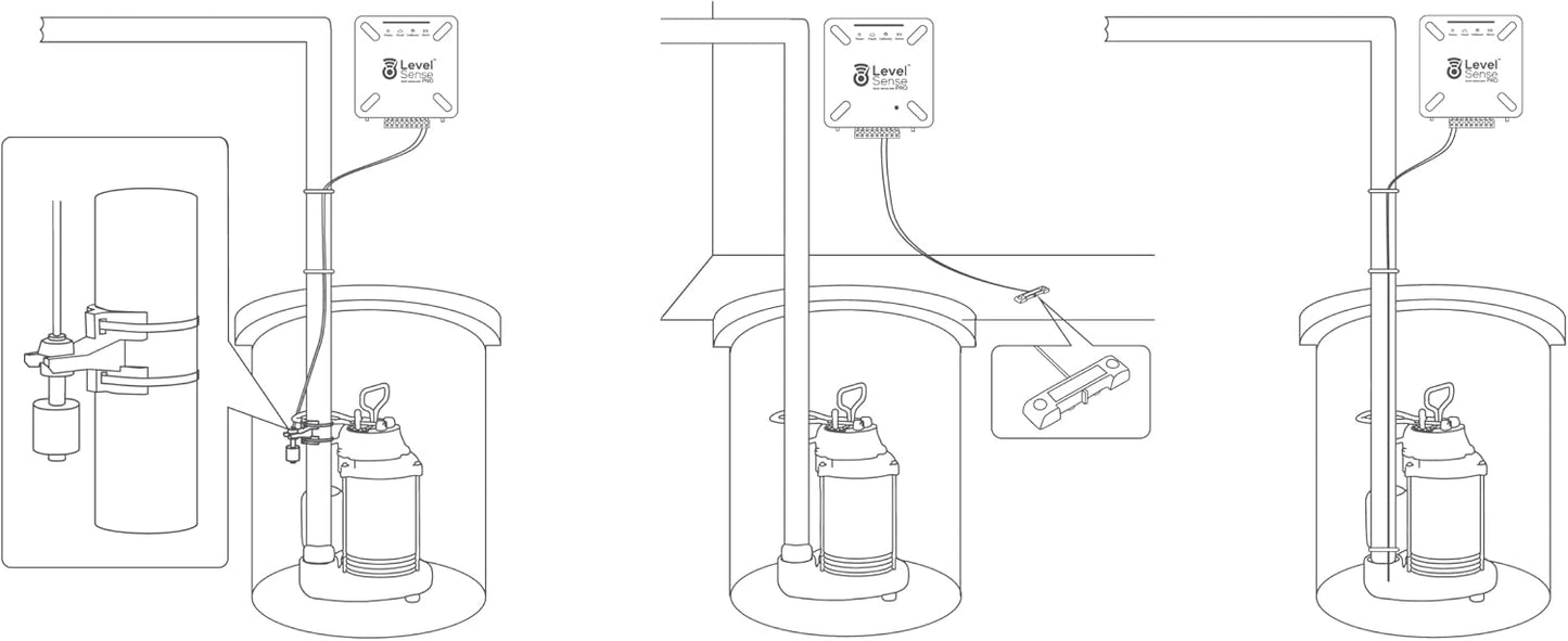Pro Wi-Fi Enabled Sump Pump Alarm, Features Include: High Water Alarm, Water Leak Detector, Power Failure Detection, Temperature and Humidity Sensor