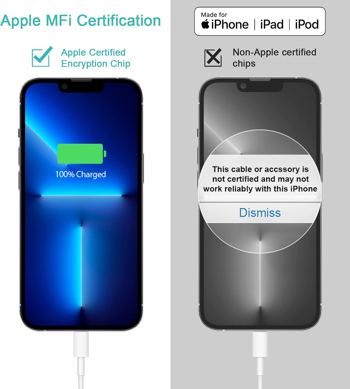 iPhone Charger Fast Charging USB C Charger Block Type C Chargers Cord Fast Charger Block C Chargers for iPhone 14/14Pro Max/13/13Pro/12 Pro/iPad
