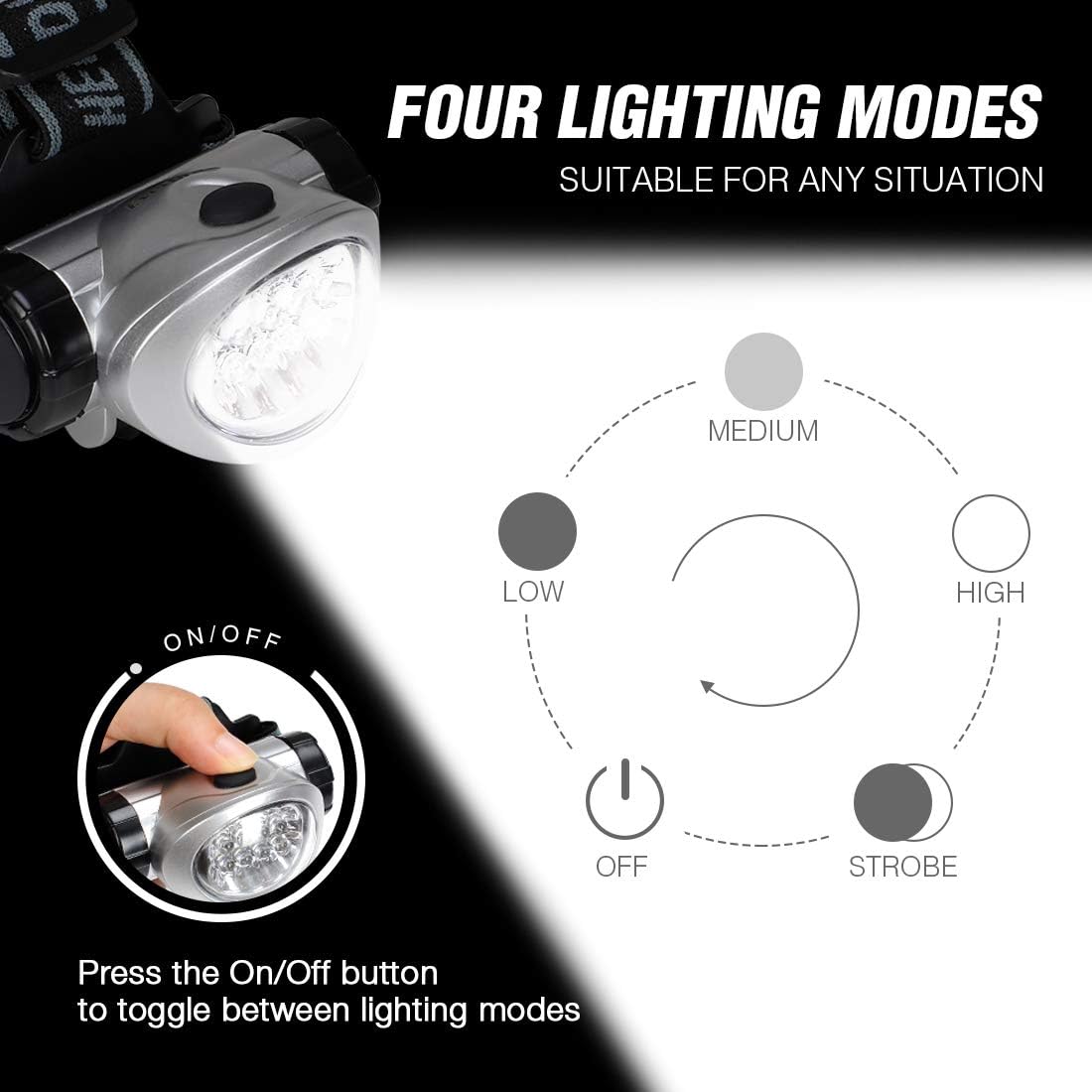 EverBrite 5 Pack LED Headlamp, Pivoting Head with Adjustable Headband | Batteries Included, 4 Lighting Modes, Pivoting Light Head, Adjustable Headband, Perfect for Camping, Running, Hiking