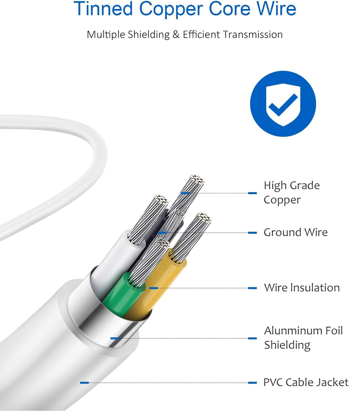 Type C Charger Fast Charging,USB C Charger,25W Samsung Super Fast Charger
