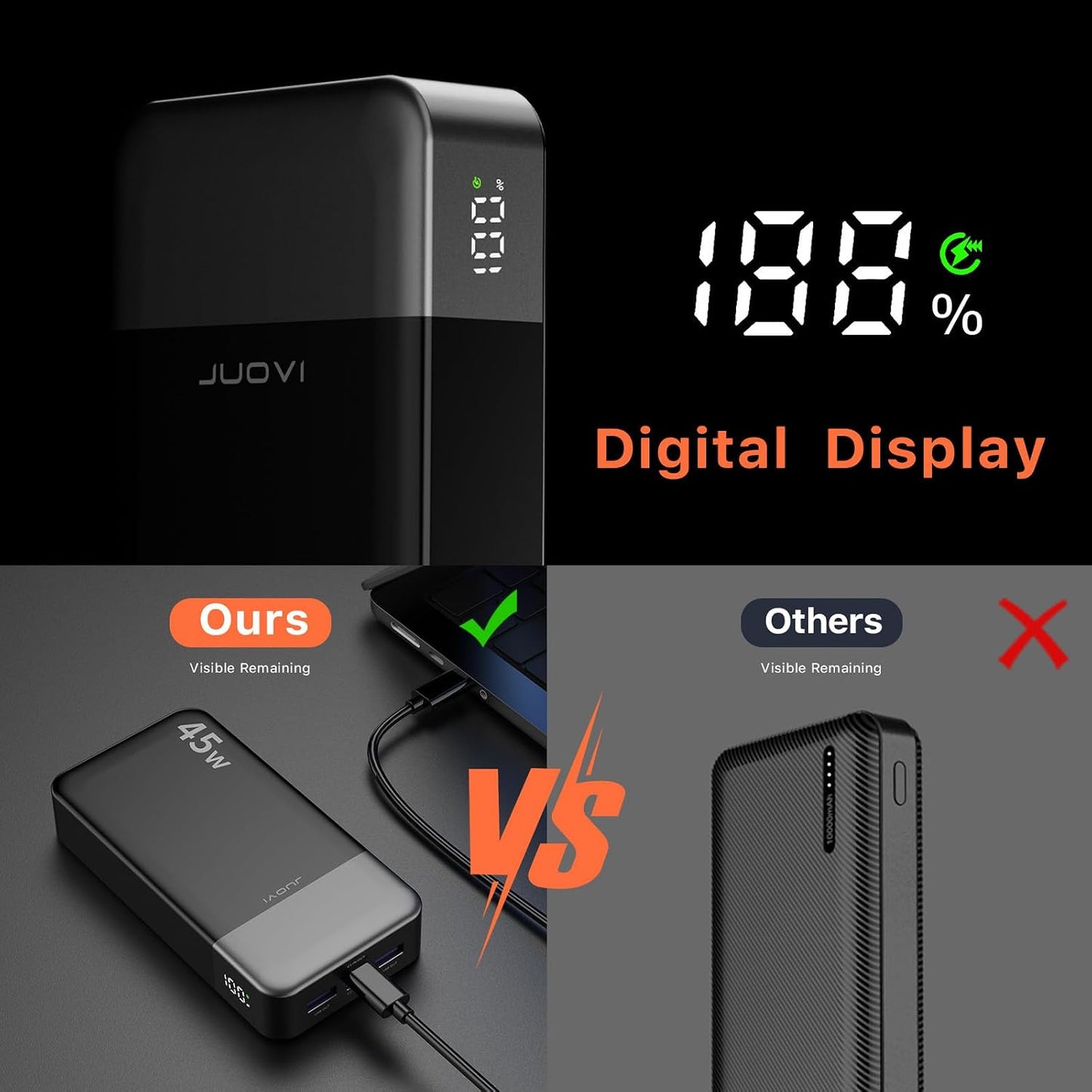 JUOVI Power Bank 45W 20000mAh Portable Charger USB C, PD QC Fast Charging 4-Port(2C+2A) External Battery Pack with LED Display, for iPhone 15 16 MacBook ipad