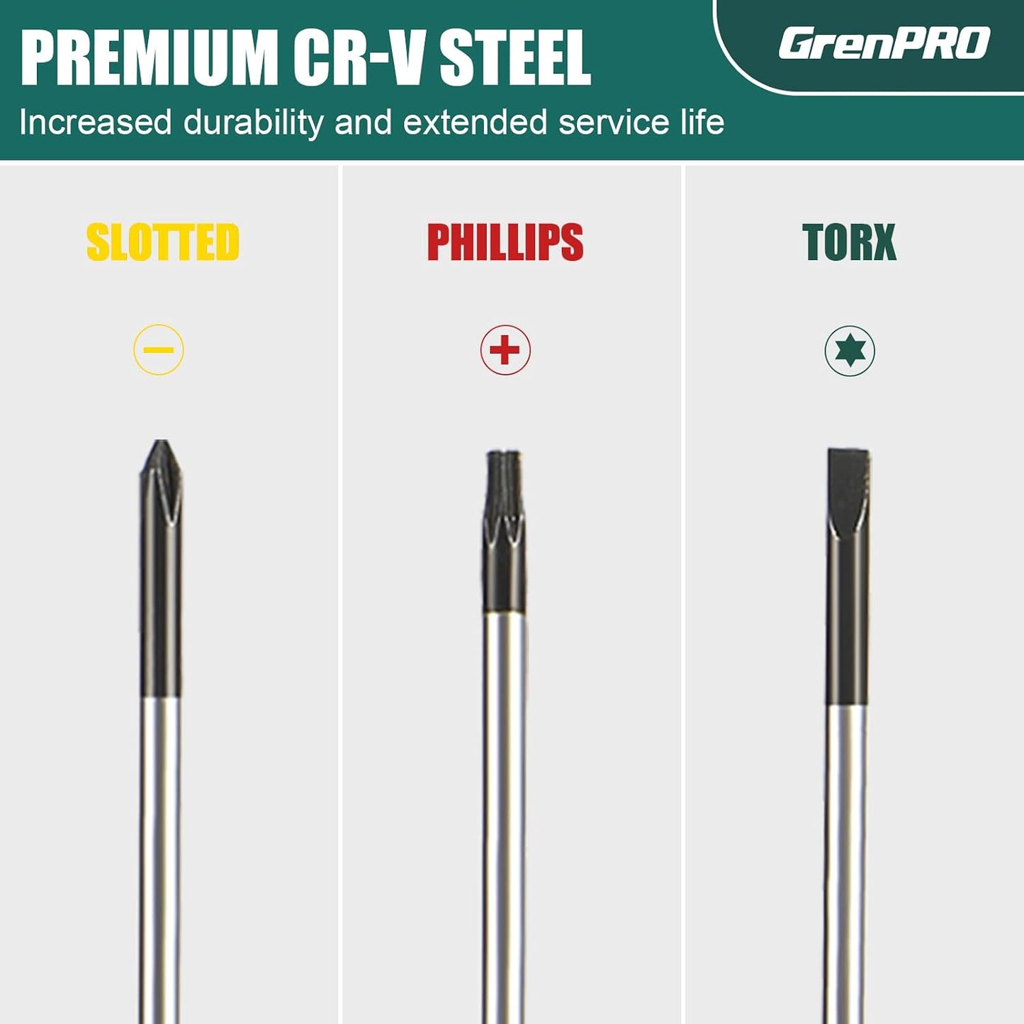 GRENPRO 10-Piece Precision Screwdriver Set, Magnetic Small Screwdrivers with Phillips, Slotted, Torx Star for Eyeglass, Watch, Computer, Laptop, Phone,Green