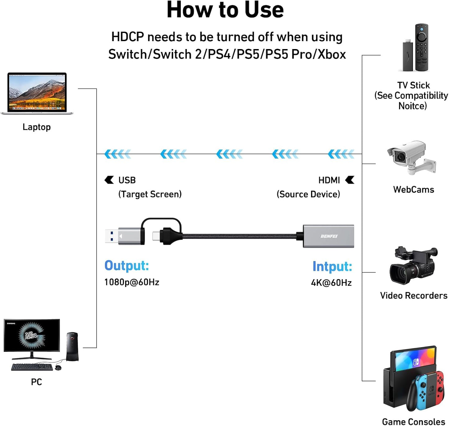 BENFEI Video/Audio Capture Card Supporting Full HD 1080P 60FPS for Streaming, Recording, Gaming, Compatible with Switch, PS4, PS5, Xbox, Work with PC/Windows/Mac OS