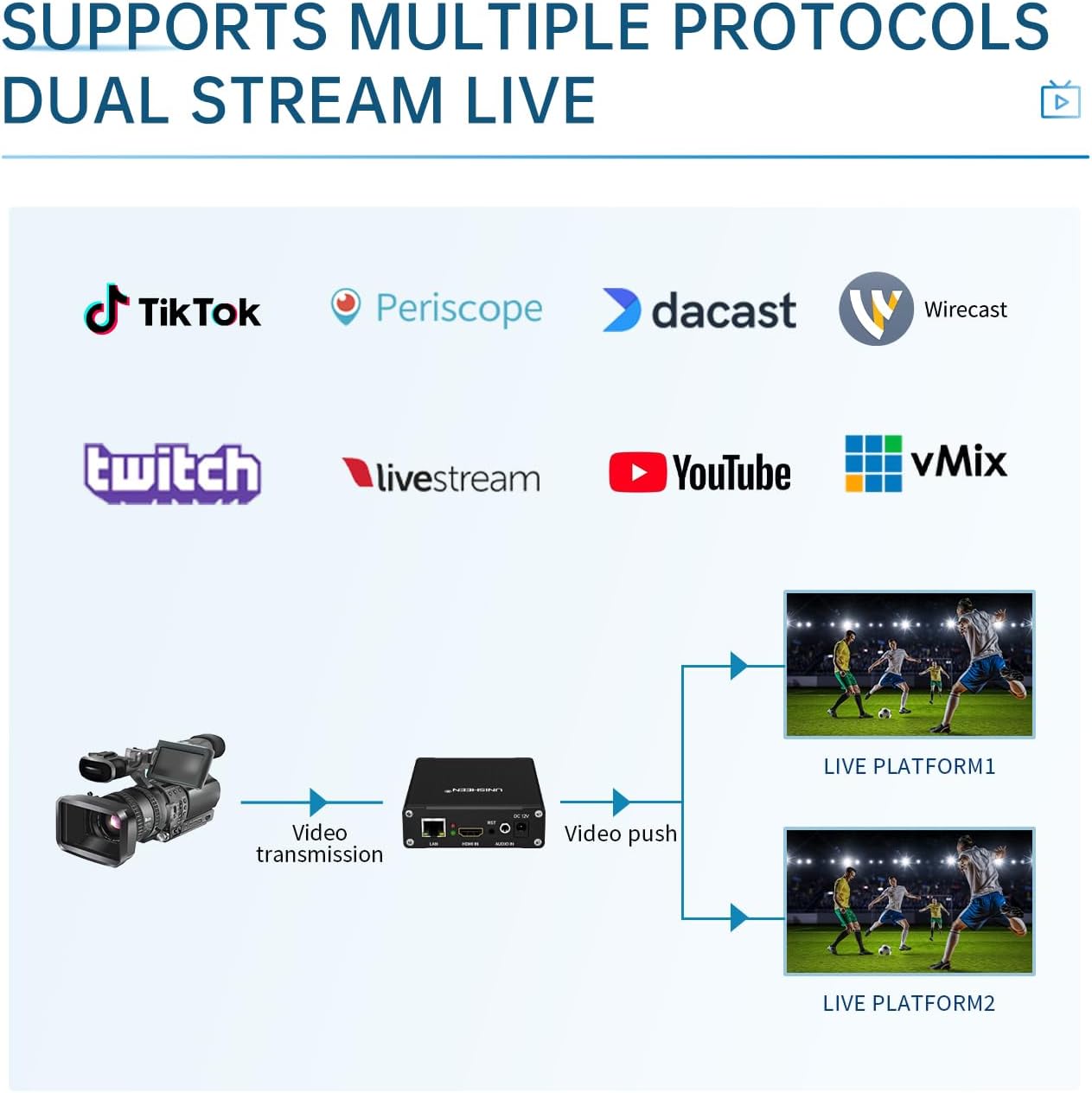 H.265 H.264/AVC HDMI to IP 1080P Video Encoder Live Streaming Box RTMPS HTTP Compatiable OLED Displayer Game Streaming.