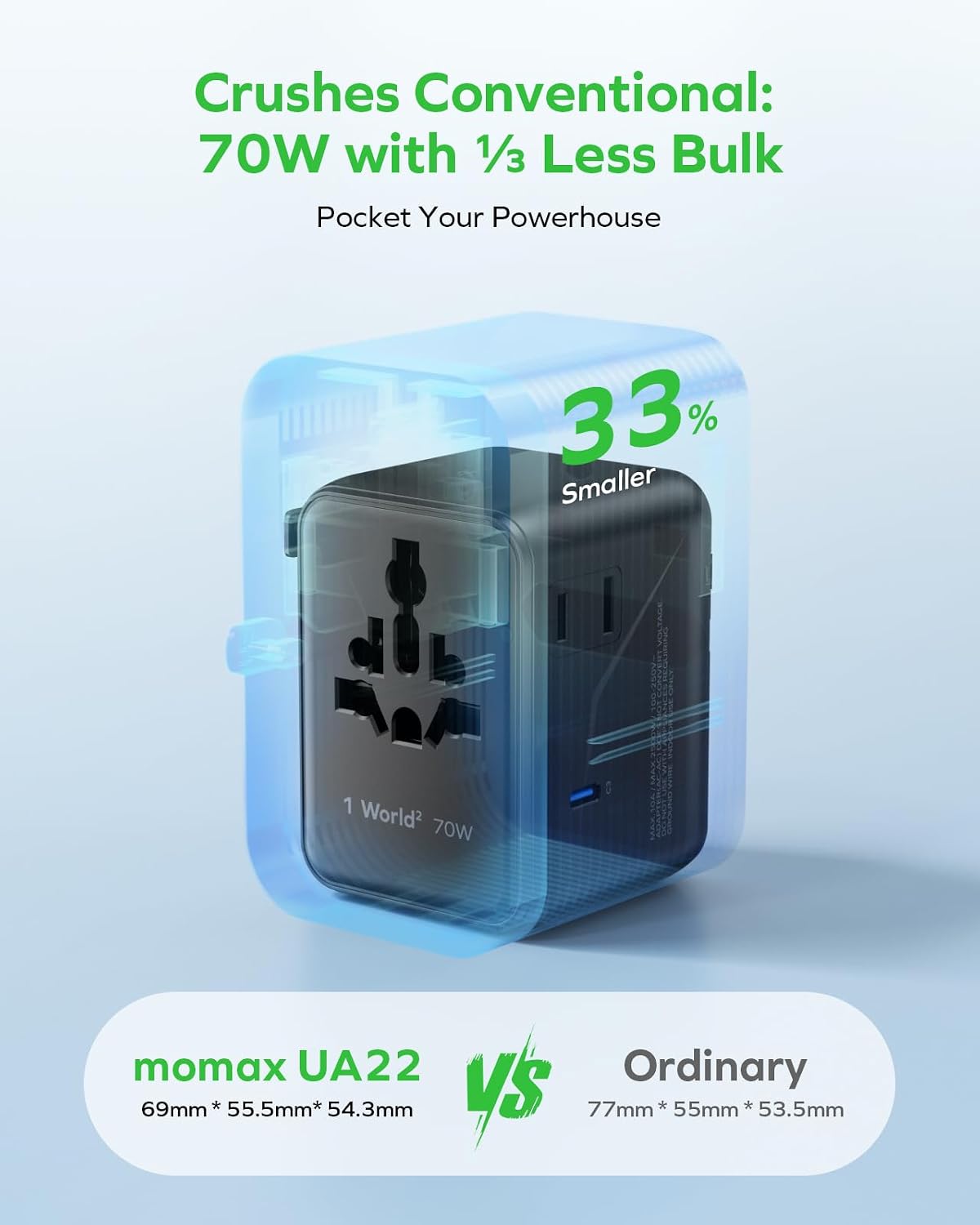 MOMAX Mini 7-in-1 Universal Travel Adapter, GaN 70W Dual AC, 3 USB-C PD & 2 USB-A QC, International Power Charger for 200+ Countries – Compact Travel Adapter for Laptop, Phone, UK/AUS/EU/JP Plug